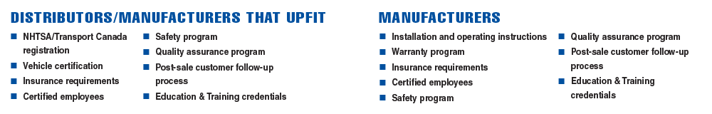 MVP criteria check list 2025