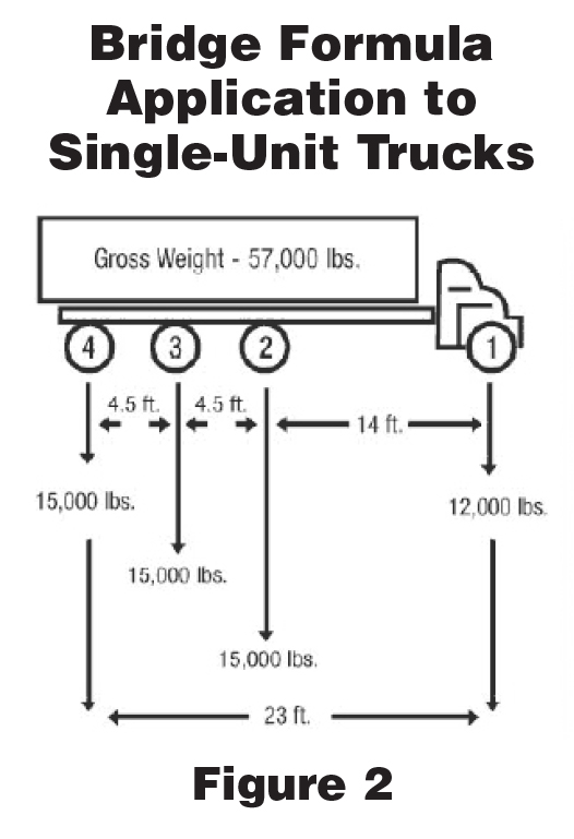 Weight Laws And The Federal Bridge Formula How Is Payload Affected